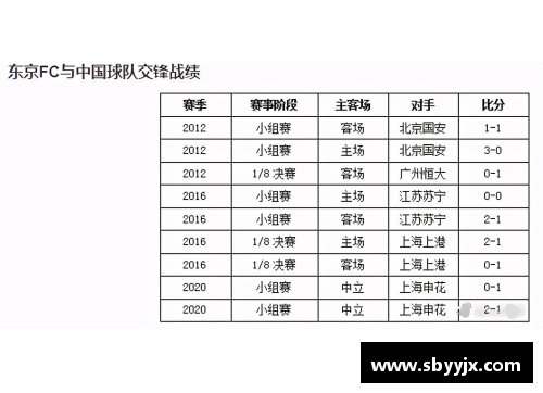 北京国安全年赛程安排及对手分析