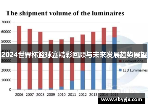 2024世界杯篮球赛精彩回顾与未来发展趋势展望